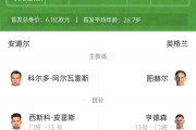 谈球吧这比赛打成1-0🤯英格兰安道尔首发身价：6.1亿欧vs162万欧